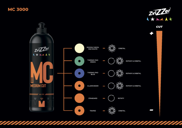 ZviZZer MC 3000 Medium Cut (ONE STEP) - Одношаговая полировальная паста, 250мл.