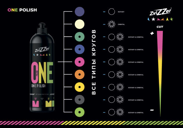 ZviZZer ONE Polish - Полировальная паста 3в1, 250мл.